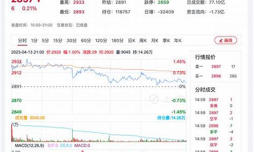 菜粨期货行情(菜粕期货行情走势图)_https://www.hbxfywj.com_基金知识_第1张