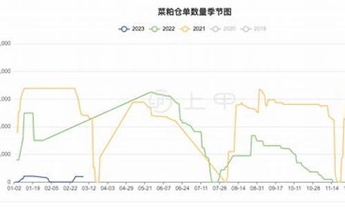 舟山菜粕期货行情在哪看(国内期货菜粕在怎样的位置买卖点)_https://www.hbxfywj.com_证券知识_第1张