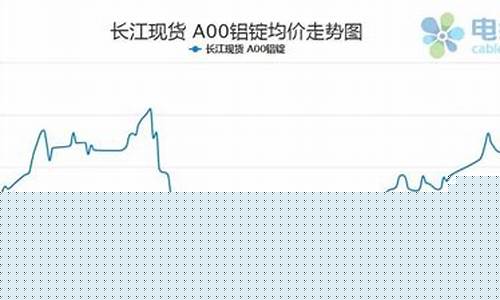 铝期货价(铝期货价格实时行情分析)_https://www.hbxfywj.com_期货知识_第1张
