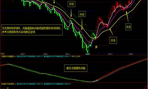 期货决策(期货决策免费下载)_https://www.hbxfywj.com_基金知识_第1张