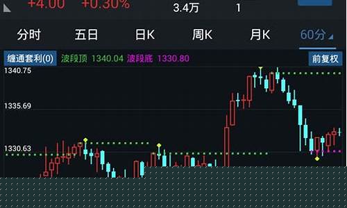 通达信期货版(通达信期货版策略交易不出交易信号)_https://www.hbxfywj.com_证券知识_第1张