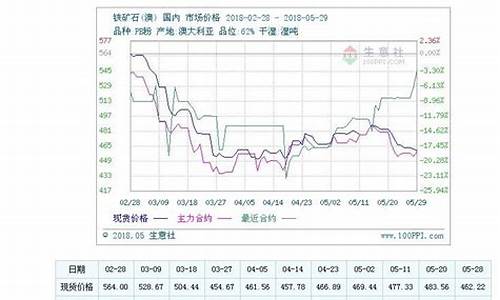 铁矿石期货看空行情(铁矿石期货行情k线图最新)_https://www.hbxfywj.com_股票知识_第1张
