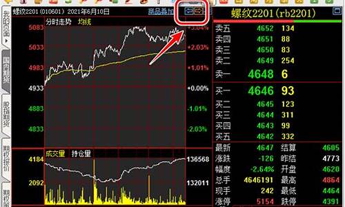怎么查看股指期货(怎么查看股指期货走势)_https://www.hbxfywj.com_基金知识_第1张