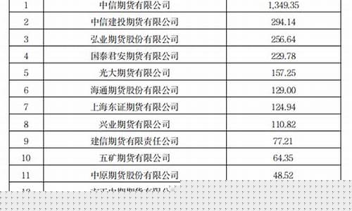 rjo期货公司_https://www.hbxfywj.com_基金知识_第1张