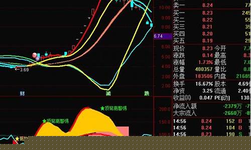 涨停板洗盘k线图(涨停后常见洗盘k线)_https://www.hbxfywj.com_证券知识_第1张