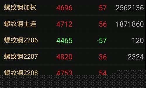 期货有主力吗(期货有主力么)_https://www.hbxfywj.com_证券知识_第1张