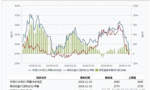 3月6日甲醇期货行情上涨(甲醇2405期货行情)_https://www.hbxfywj.com_基金知识_第1张