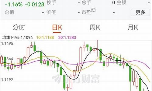 期货周五(期货周五晚上几点结束)_https://www.hbxfywj.com_基金知识_第1张