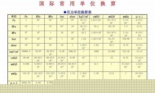 期货换算(期货换算公式)_https://www.hbxfywj.com_期货知识_第1张