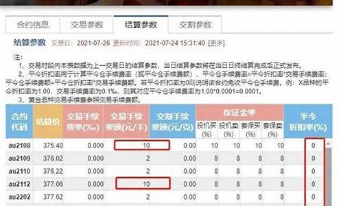 黄金期货保证金是多少(黄金期货保证金多少会平仓)_https://www.hbxfywj.com_证券知识_第1张