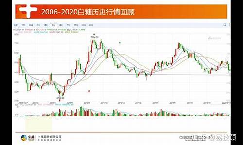 历年期货行情回顾(去年期货行情)_https://www.hbxfywj.com_证券知识_第1张
