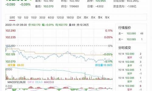 五年国债期货_https://www.hbxfywj.com_基金知识_第1张