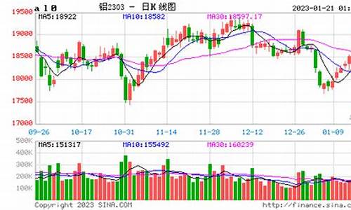 沪铝2310期货行情(沪铝期货价格行情)_https://www.hbxfywj.com_基金知识_第1张