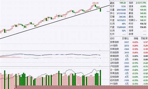 文华商品期货指数(文华商品期货指数在哪看)_https://www.hbxfywj.com_证券知识_第1张
