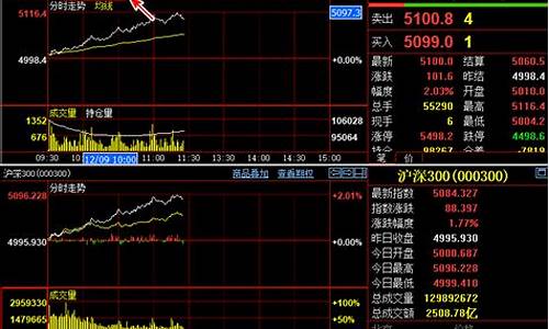 股指期货大师(股指期货大师规律)_https://www.hbxfywj.com_证券知识_第1张