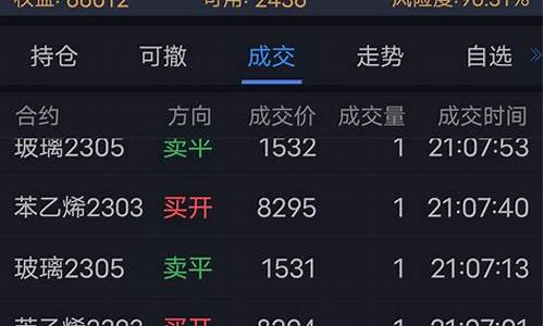 期货从业人员可以炒期货吗(期货从业能炒期货吗)_https://www.hbxfywj.com_证券知识_第1张