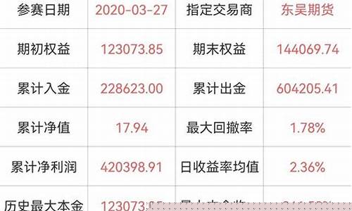 期货赚钱神话(期货赚钱神话叫什么)_https://www.hbxfywj.com_期货知识_第1张