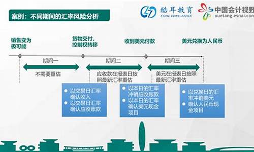 外汇期货风险(外汇期货风险事件)_https://www.hbxfywj.com_证券知识_第1张