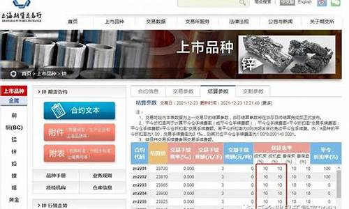 期货锌一手(期货锌实时行情)_https://www.hbxfywj.com_证券知识_第1张