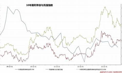 国债期货收益率(国债期货收益率曲线曲度变化)_https://www.hbxfywj.com_证券知识_第1张