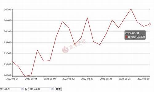 2019年锌期货行情分析(2019年锌期货行情分析表)_https://www.hbxfywj.com_证券知识_第1张