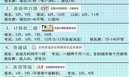 期货从业资格报名费(期货从业资格报名费多少钱)_https://www.hbxfywj.com_股票知识_第1张