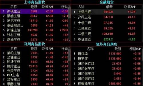 万达期货怎么样(万达期货和万达集团)_https://www.hbxfywj.com_基金知识_第1张