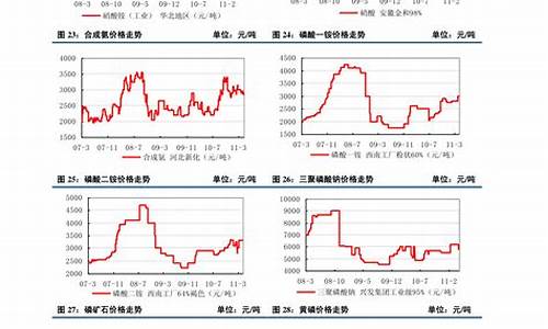 铝期货走势图(铝期货走势图)_https://www.hbxfywj.com_证券知识_第1张