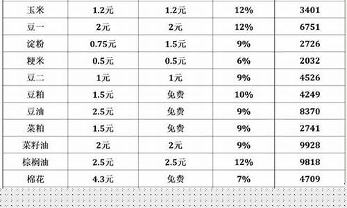 期货公司手续费标准(期货公司手续费一览表2020)_https://www.hbxfywj.com_证券知识_第1张