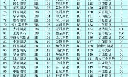 陕西期货公司排名2015(陕西期货大佬)_https://www.hbxfywj.com_股票知识_第1张