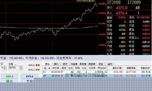 在线期货模拟(期货在线模拟交易)_https://www.hbxfywj.com_证券知识_第1张