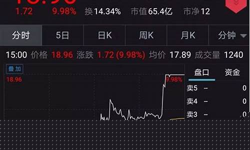 可以玩股指期货吗今天行情_https://www.hbxfywj.com_股票知识_第1张