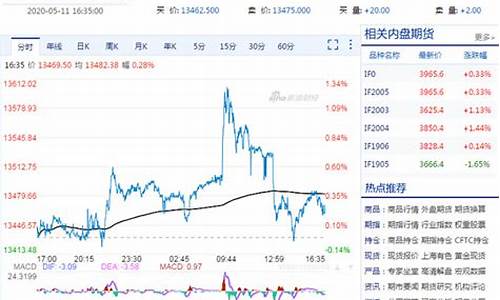 期货公司编制(期货公司有编制吗)_https://www.hbxfywj.com_证券知识_第1张