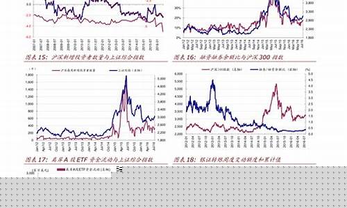 美股股指期货实时行情 app(美股股指期货实时行情 道琼斯30 英为财情)_https://www.hbxfywj.com_期货知识_第1张