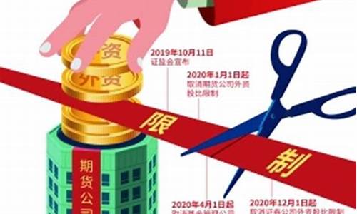 期货公司取消(期货公司取消机构居间人后客户怎么处理)_https://www.hbxfywj.com_证券知识_第1张