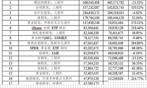 期货培训排名(期货交易培训机构)_https://www.hbxfywj.com_股票知识_第1张