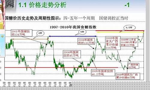 期货诀窍(期货绝对稳赚的技巧)_https://www.hbxfywj.com_证券知识_第1张