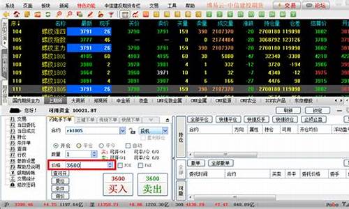 期货买入卖出(期货买入卖出规则)_https://www.hbxfywj.com_证券知识_第1张