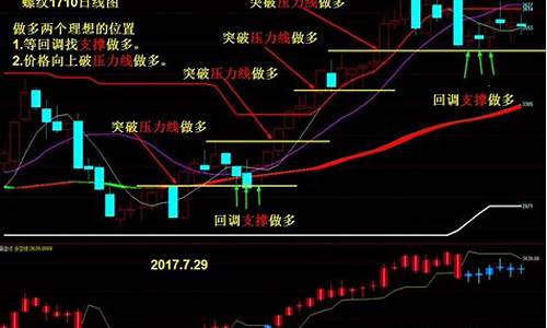 期货 行情开始阶段_https://www.hbxfywj.com_证券知识_第1张