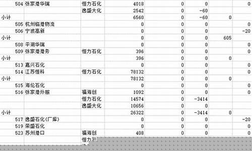 期货公司报表(期货公司年度报告内容与格式准则)_https://www.hbxfywj.com_证券知识_第1张