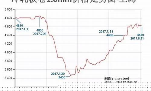 钢材价格最新行情走势期货图分析(钢材价格最新行情及走势图)_https://www.hbxfywj.com_证券知识_第1张