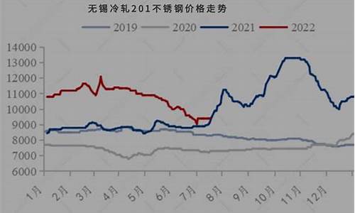 废钢铁期货价格行情(废钢期货是什么意思)_https://www.hbxfywj.com_基金知识_第1张