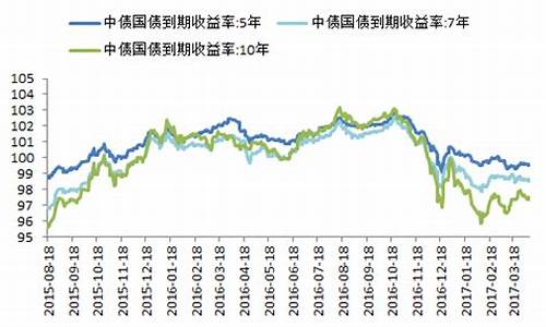 五债期货(五债期货一手多少钱)_https://www.hbxfywj.com_证券知识_第1张