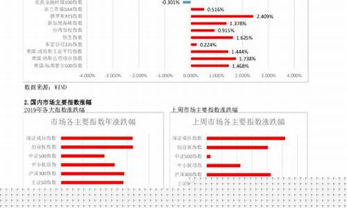 期货周报(期货周计划)_https://www.hbxfywj.com_证券知识_第1张