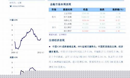 创业期货(期货创业板指数怎么买)_https://www.hbxfywj.com_证券知识_第1张