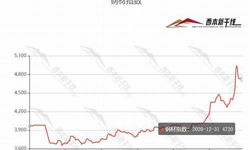 2021钢铁期货行情(钢铁期货实时行情)_https://www.hbxfywj.com_证券知识_第1张