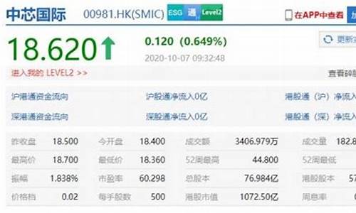 期货看什么指标(期货什么指标不滞后)_https://www.hbxfywj.com_证券知识_第1张
