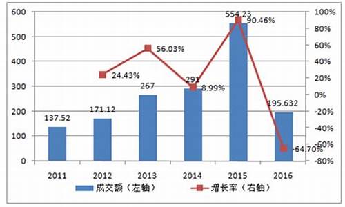 期货市场营销(期货营销是什么意思)_https://www.hbxfywj.com_证券知识_第1张