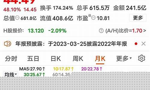 有色期货低价股票行情(有色期货走势)_https://www.hbxfywj.com_期货知识_第1张