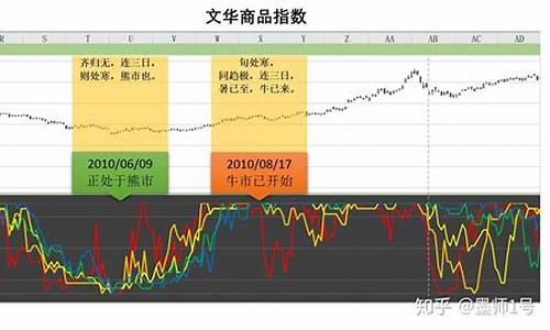 期货很规律(期货 规律)_https://www.hbxfywj.com_证券知识_第1张